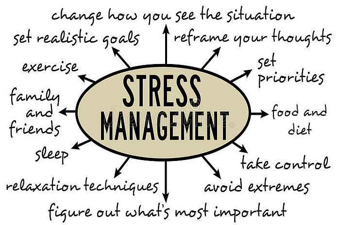 stress management techniques