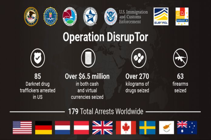 Darknet Drug Trafficking