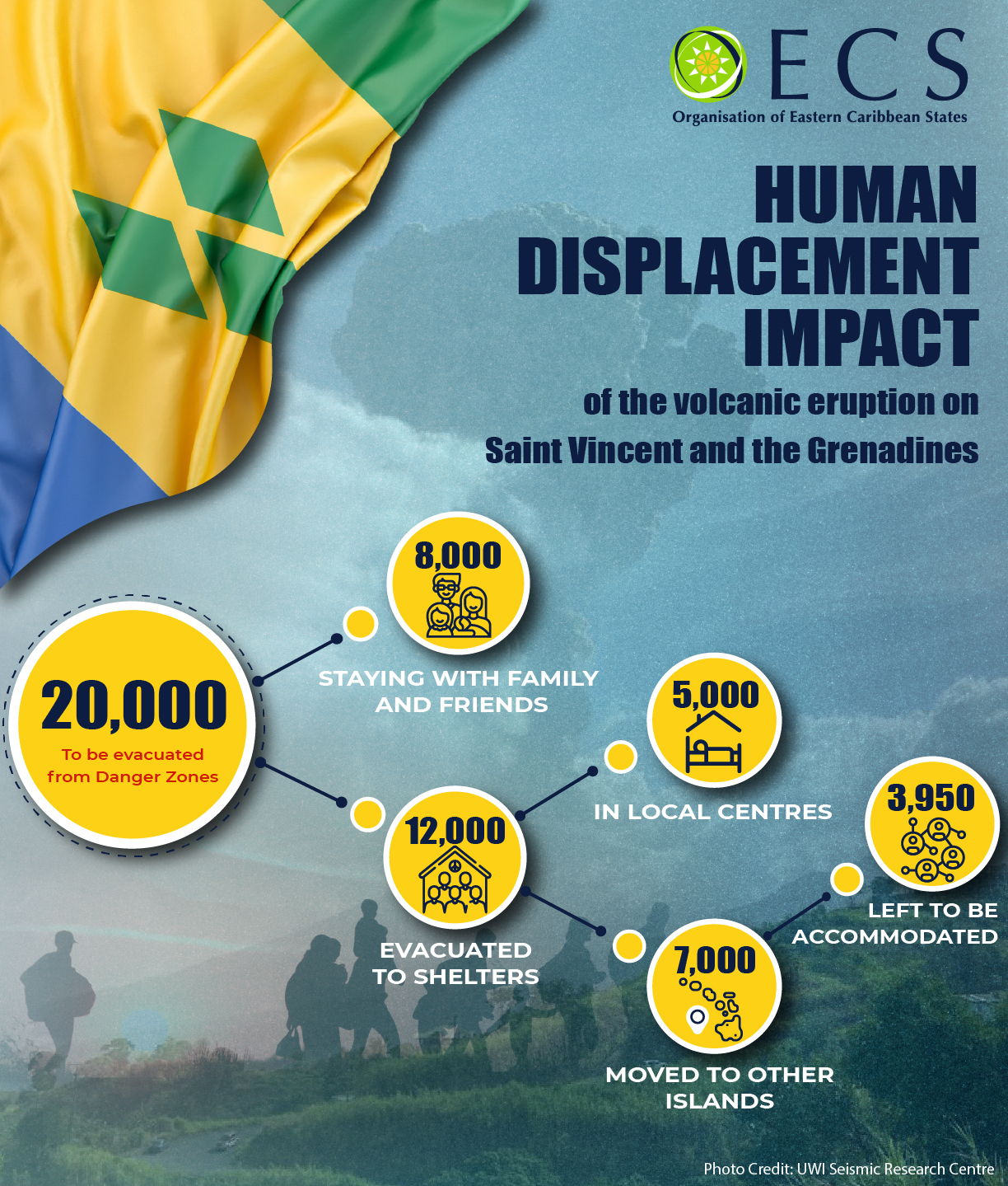 Caribbean News Global SVG-HumanImpact2 OECS Commission launches “Stronger Together Campaign” to support St Vincent and the Grenadines  