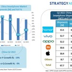 Caribbean News Global China_SP_PR_Q2_2022_image Strategy Analytics: Honor Topped China Smartphone Market for First Time Ever in Q2 2022  