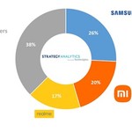 Caribbean News Global India_SP_image_V2_Oct_11_2022 Strategy Analytics: Samsung Leads India Smartphone Festive Season Sales 2022  